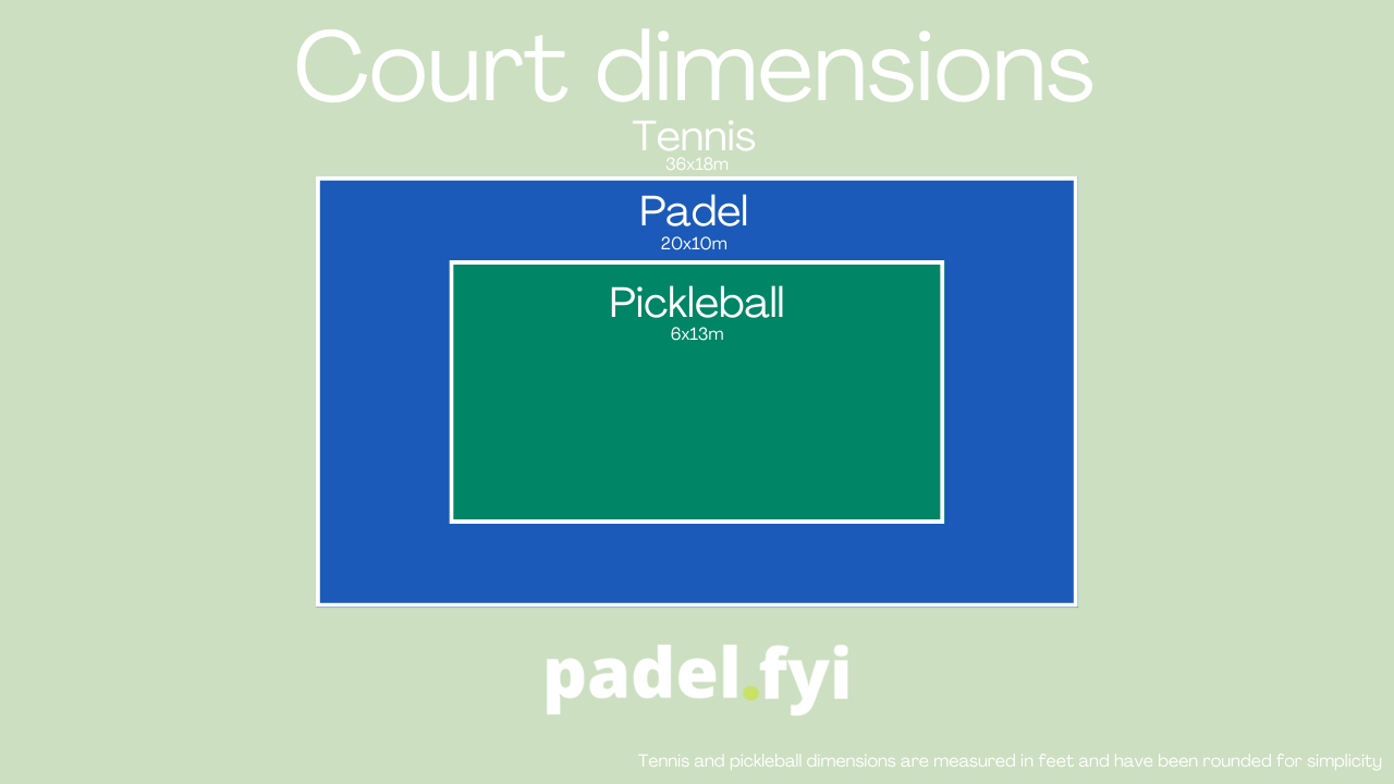 Surprising Stats about the Growth of Padel around the World | Padel.fyi